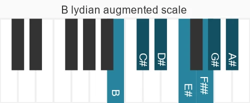 Piano scale for B lydian augmented